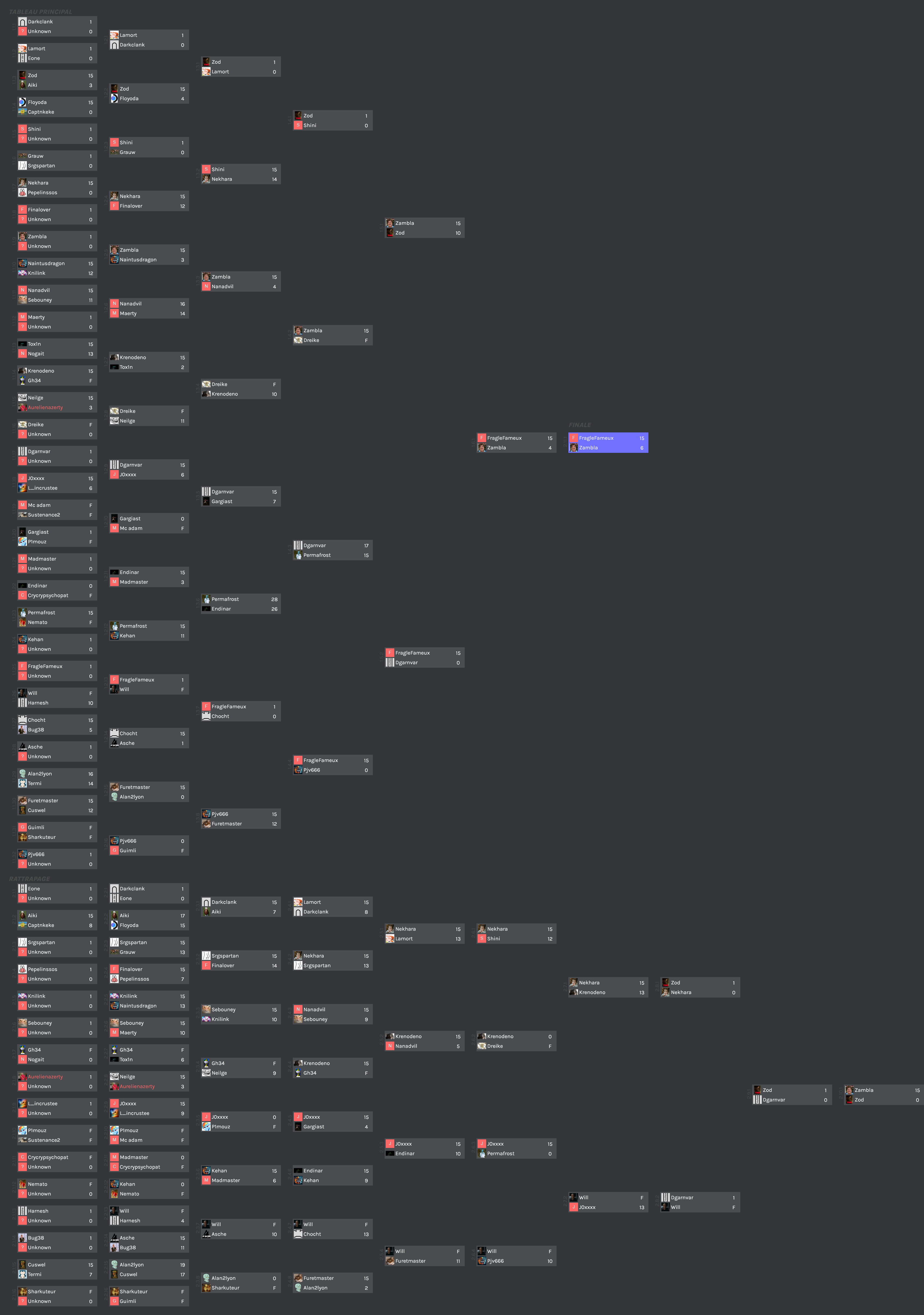 Résultat du tournoi Blobby Volley